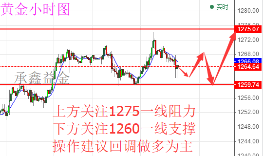 承鑫益金:6.2大非农之走势分析 黄金原油该如何操作(附解套)