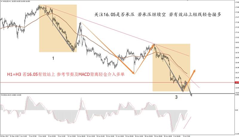 贵金属交易策略：小非农来袭，看黄金白银如何接招。