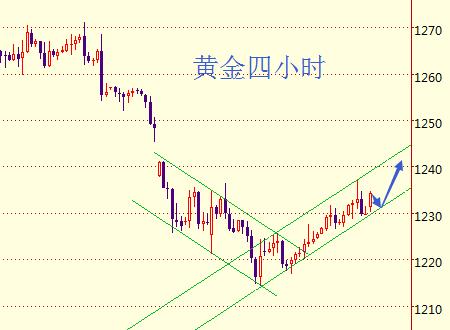 紫依言金:5.16黄金连阳止血关注1235,减产力助原油看50
