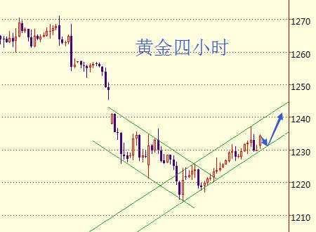 紫依言金：5.16黄金连阳止血关注1235，减产力助原油看50