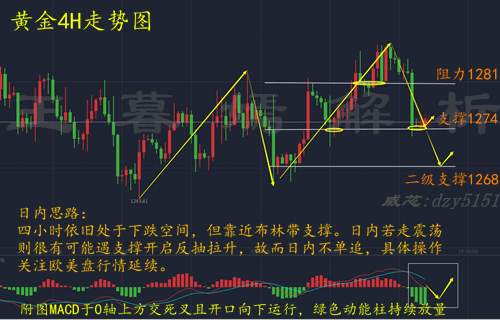 王暮嫣：11.13黄金暴跌多单如何操作？走势分析及策略