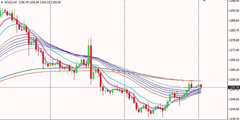 邹楠：美联储被质疑，关注耶伦周三凌晨讲话。