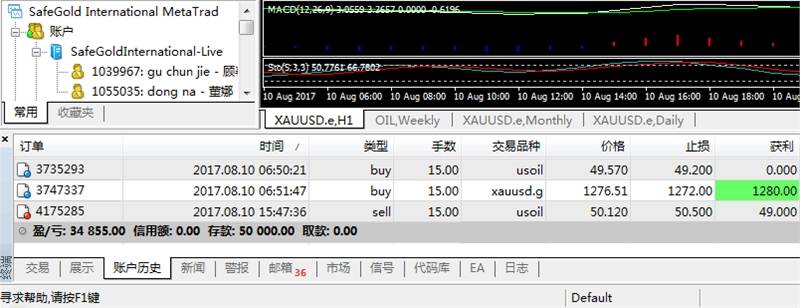 原油承压大幅回落，日内反弹做空点位已给出！！！