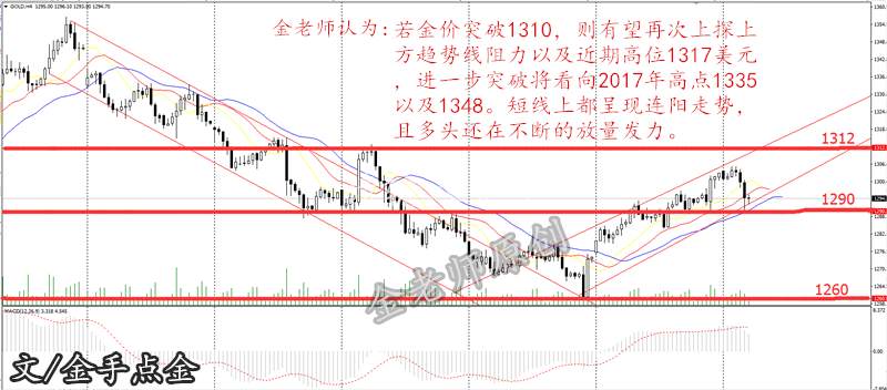 金手点金：10月17日黄金暴跌解析，原油策略