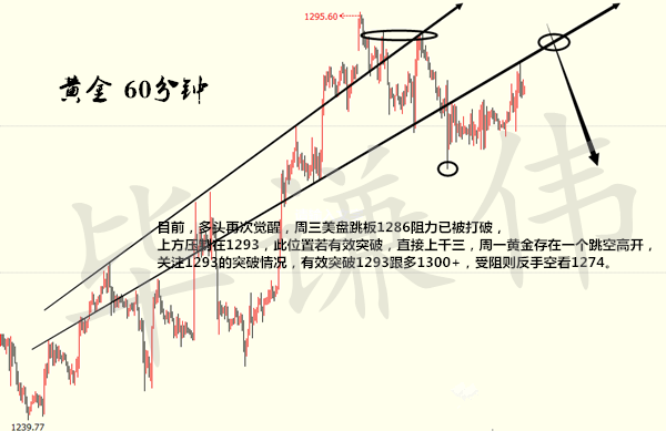 毕谦伟：4.22-4.24法国大选助力黄金冲破1300及解读原油为何暴跌