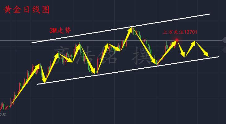 齐浩铭：5.27黄金原油下周行情展望！套单何解？