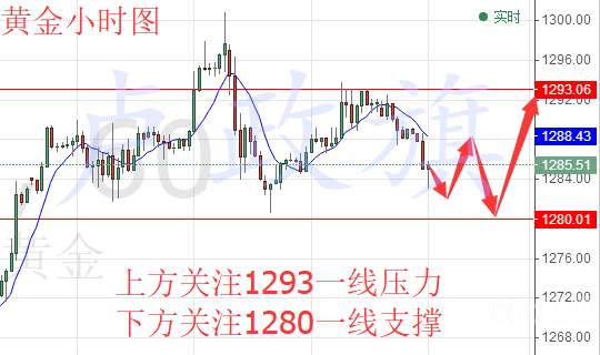 卢政旗8.22黄金多头遭打压，后市黄金原油操作建议附解套