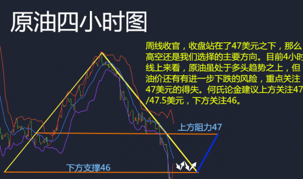 何氏论金5.6黄金避险情绪频发,原油黄金白银下周操作附解套