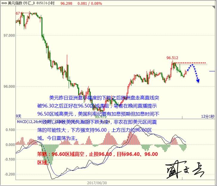 盛文兵：非农之前美元区间震荡 黄金非美震荡反弹为主