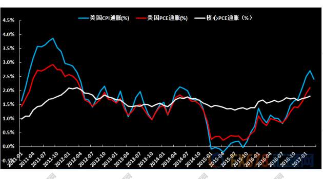 美元“屋漏偏逢连夜雨” 避险资产却备受追捧