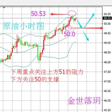 金世落玥：5.21周评黄金原油下周独家操作策略布局