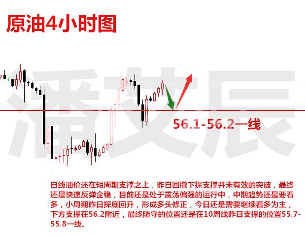潘艾辰：11.21黄金遭多头打压，原油慢涨看多