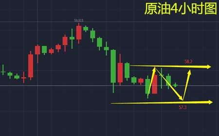 余天翼11.29黄金两弹破一阻.看好千三更望1260