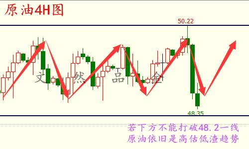 文然品金：8.11早评 黄金原油如何操作及黄金空单解套