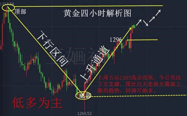 王婳祎：10.16黄金强势攻下千三关口，多头底气十足，后市还会涨吗？