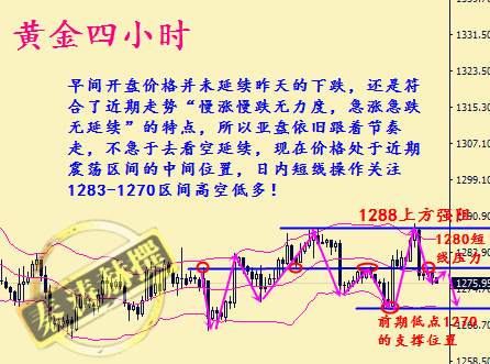 秦涛赫：初请能否冲破震荡格局，11.16黄金今日行情怎么走