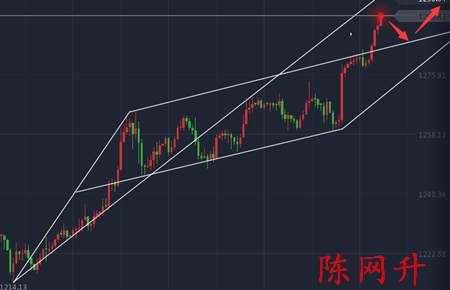 Followme回调,油价,止损,受阻,上破,突破