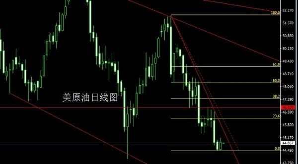 金世行者6月19日：周线双阴空头续，金银先空后多
