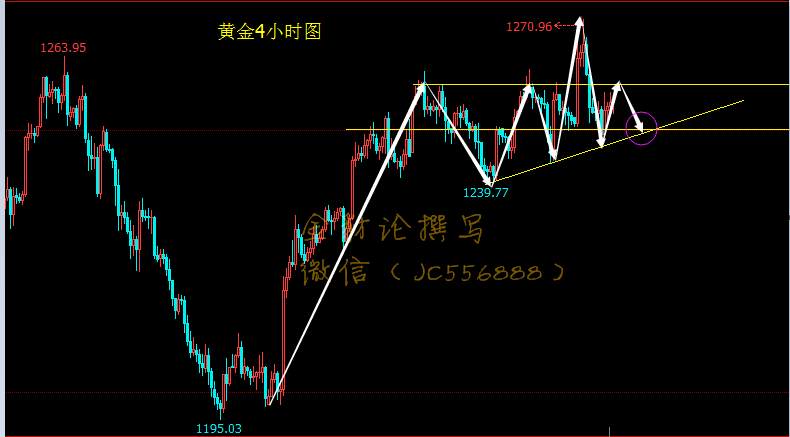 4.11晚评：原油空中加油,黄金多头将消失殆尽