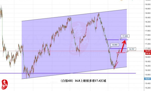 李靓依:5.18原油48.7为短线多空线,日内黄金原油白银走势分析及操作建议