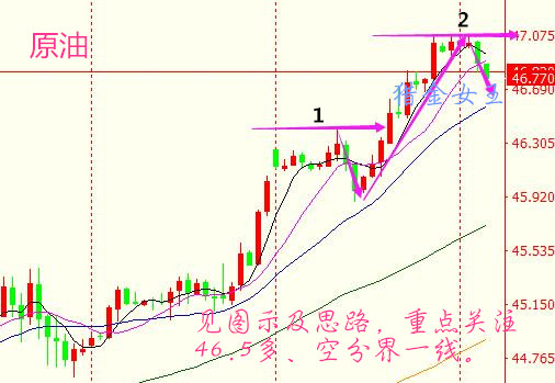 猎金女王：7.4晚评，黄金深V非农何去？油天然气策略！