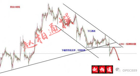 赵柏通：黄金避险情绪消退黄金下跌，原油白银继续看空，多单被套怎么办？