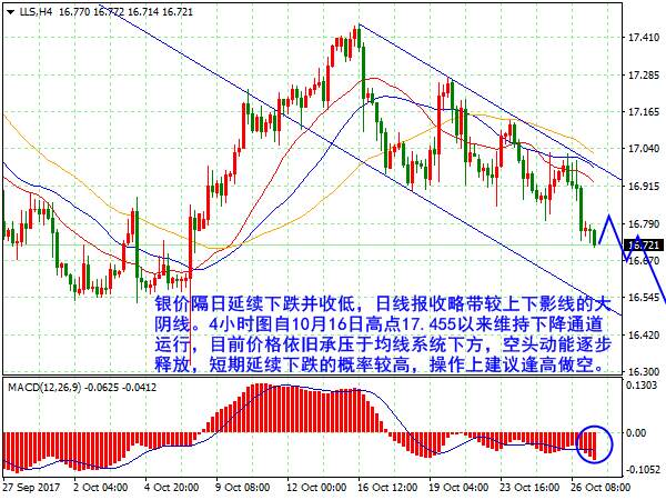 孙建发：诸多利好刺激美元上涨 黄金承压非美货币大跌