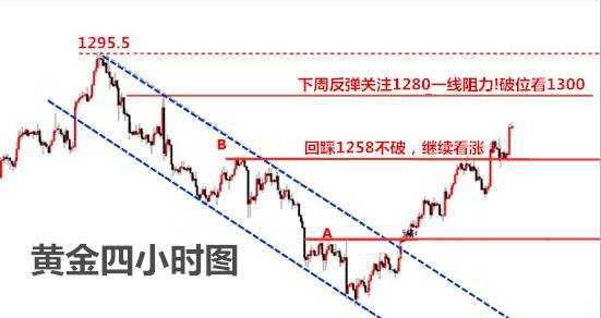 7.31月末黄金占据绝对优势，你还在犹豫什么？