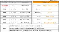 跟随指引第十期：风险中立型选手——日积月累的盈利