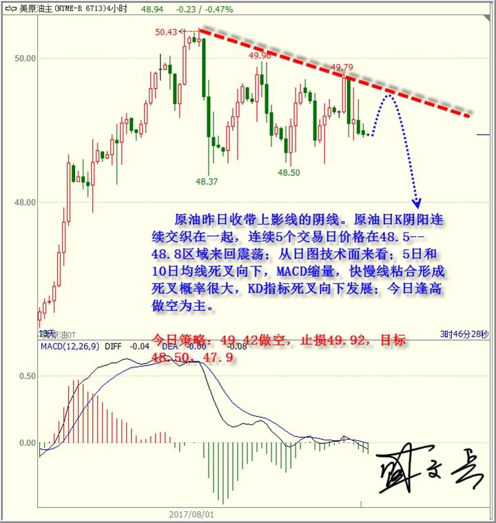 美国就业市场强劲，黄金非美高空为主