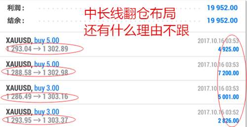 黄金回调蓄力千三,中线必翻仓,空单不断还剩多少资金?
