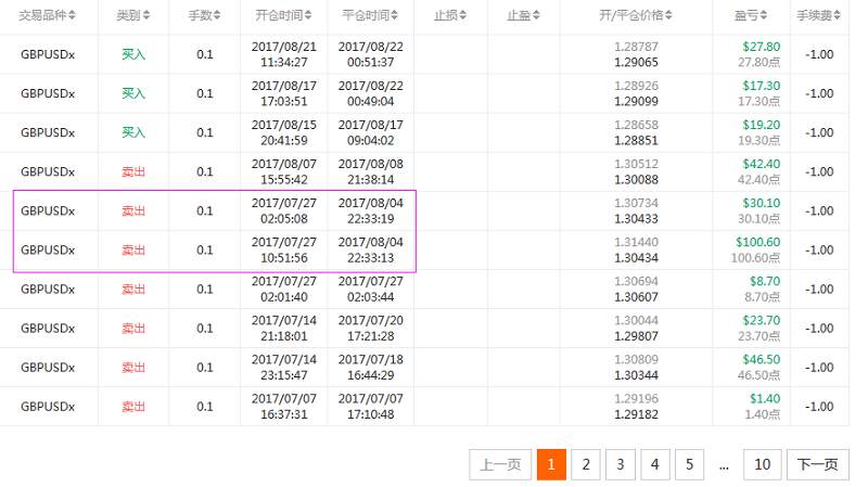 交易员洞察122期-高手榜新人——晴空万里一