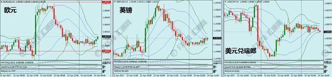 4.14汇市解析：耶稣受难日避险高企，美国CPI或掀狂澜
