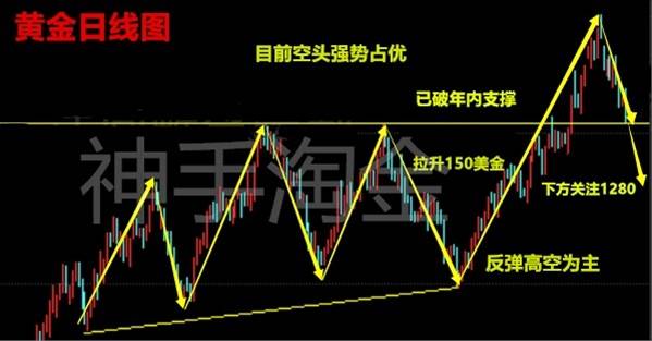 Followme神手,原油,套单,价格,阳线,走势