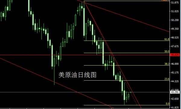 金世行者6月26日:周线启明待拉升,金银回踩还需多