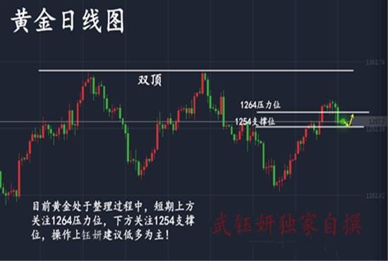 武钰妍：黄金1256支撑成立，黄金多单解-套有望