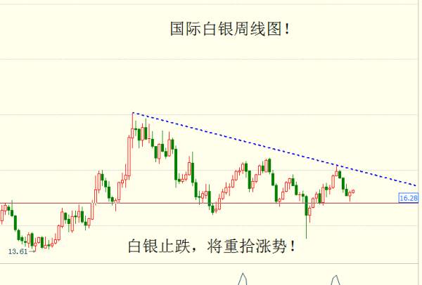聂立阳：10.9外汇黄金价格逢低做多，原油价格反弹做空为主，具体点位看下文：