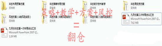 9.5非农已过，黄金多头仍居上风，错过了行情就整装待发！