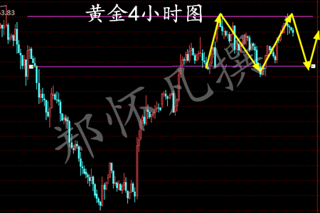 郑怀凡：4.5黄金高位遇阻震荡徘徊  原油回调上涨等EIA