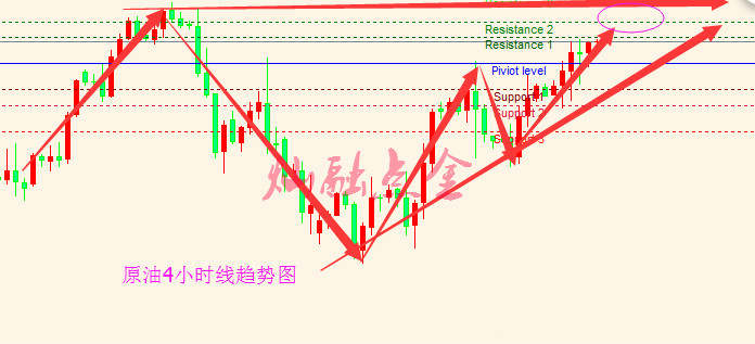 王灿融:7.17周一黄金回调做多为主做空为辅 原油多头趋势减弱