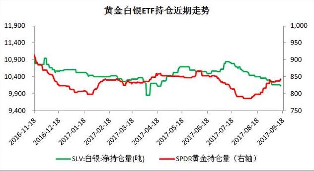 肖宇梵晚评：9.20缩表是什么 为什么缩表 黄金白银如何操作