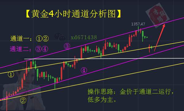9.11李筱绡：说好的多单看1375被打脸！注意：别以为低开就要看空了