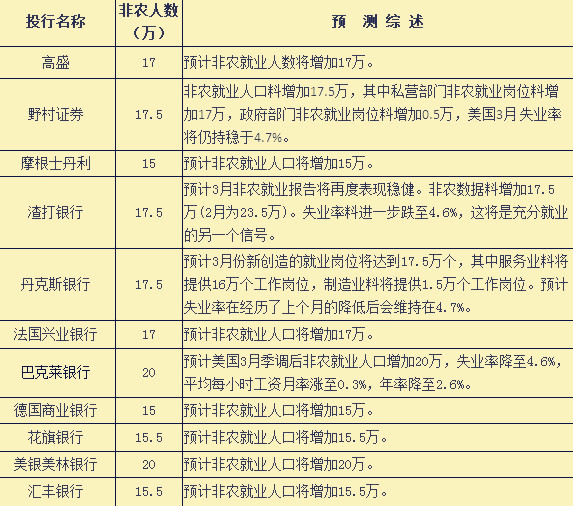 “非农夜”袭来——今晚这份交易攻略你需必备!