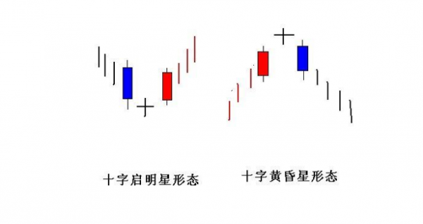 【周末分享】宋阳峰：提前学习现货黄金K线图交易信号让你少走弯路