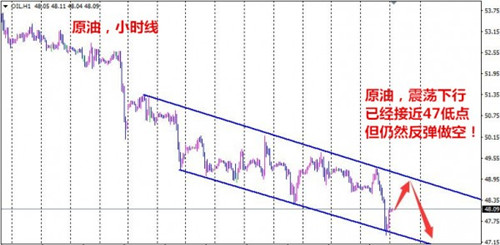成子西：5.3原油价格终归会涨？EIA原油走势分析提前布局
