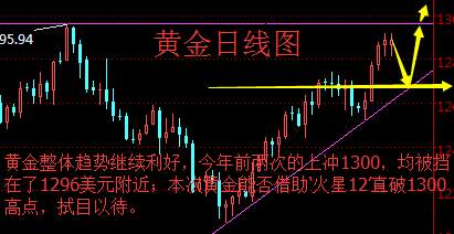 袁祺鸿：8.12周评黄金能否破千三大关，黄金原油操作建议附解套