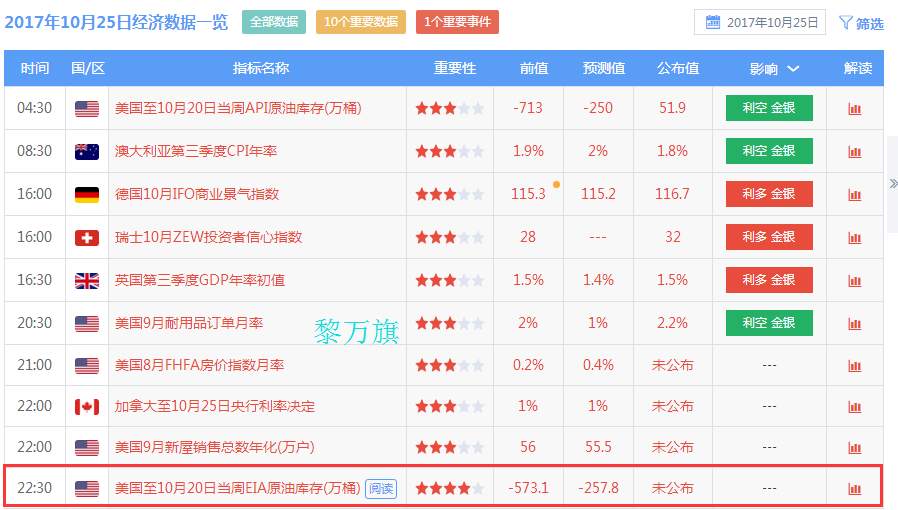 10.25黄金原油EIA晚间操作策略--黎万旗