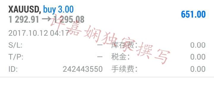许嘉娴：黄金千三见顶？不存在的，多头势不可挡目标先看1315