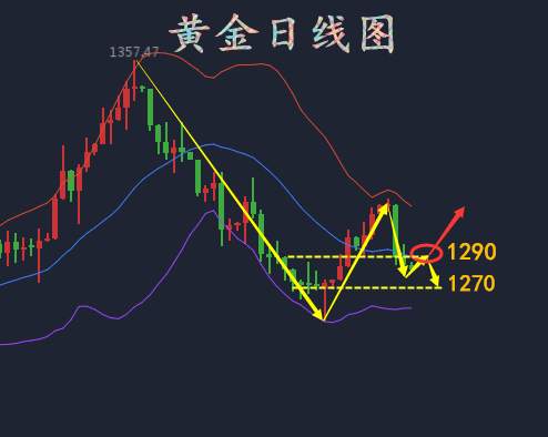 何氏论金：税改新进展金价或将再攻一城，黄金操作附解套