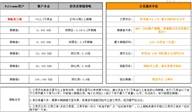 跟随指引第6期：领航之持赢能力者